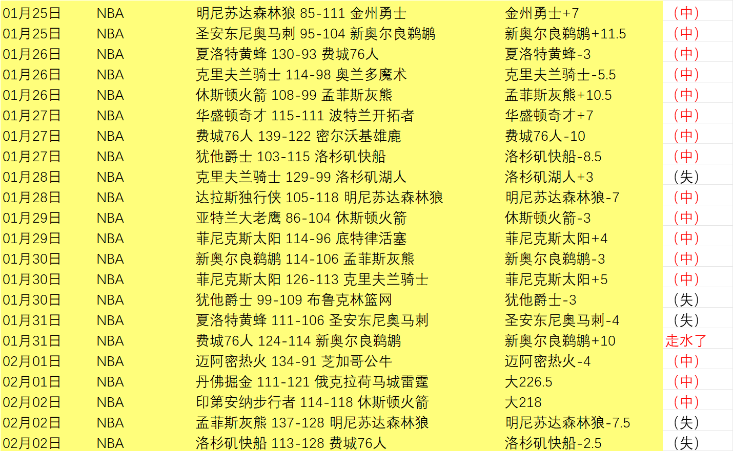 新秀获沃西,认可,克內克特前,球友会,球友会官网,球友会平台,球友会集团,球友会集团