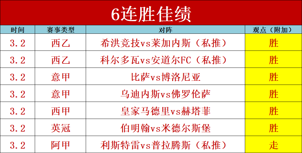 大乐透期号,专家质合分,析推荐前区,球友会,球友会官网,球友会平台,球友会集团,球友会集团