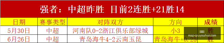 世界杯大,连胜,负数据揭示,球友会官网,球友会App,球友会直播,球友会互动,球友会入口