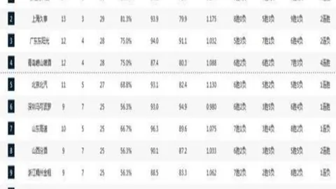 考辛斯认为拉梅洛-鲍尔跻身联盟前五控卫，排名超利拉德居前列