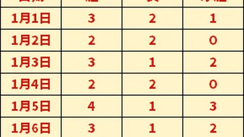 大乐透期号专家推荐质合分析：卢多拆斯基地9连胜状态